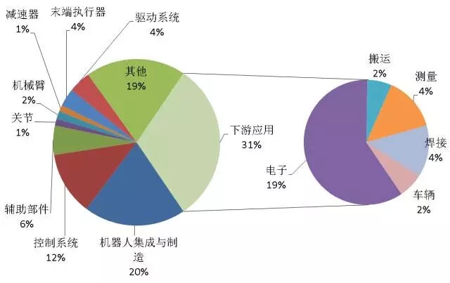 首發(fā)《全球工業(yè)機(jī)器人產(chǎn)業(yè)專利分析報(bào)告》，全面揭示工業(yè)機(jī)器人領(lǐng)域?qū)＠季峙c運(yùn)營態(tài)勢