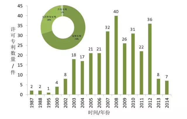 首發(fā)《全球工業(yè)機器人產(chǎn)業(yè)專利分析報告》，全面揭示工業(yè)機器人領(lǐng)域?qū)＠季峙c運營態(tài)勢