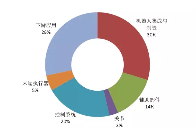 首發(fā)《全球工業(yè)機器人產(chǎn)業(yè)專利分析報告》，全面揭示工業(yè)機器人領(lǐng)域?qū)＠季峙c運營態(tài)勢