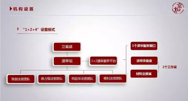 【新聞發(fā)布會】北京知識產權法院探索行政案件速審初顯成效！