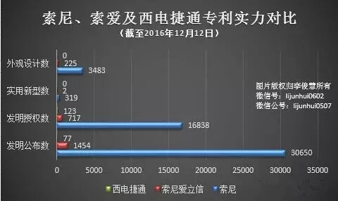 索尼禍不單行！在歐盟因壟斷被罰，在國(guó)內(nèi)因侵權(quán)被訴