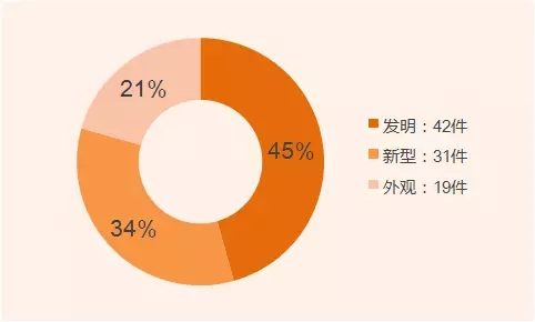 發(fā)明家？你不知道的董明珠