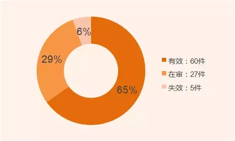 發(fā)明家？你不知道的董明珠