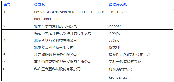 首屆知識(shí)產(chǎn)權(quán)工具大比武，開賽倒計(jì)時(shí)?。ǜ絽①悪C(jī)構(gòu)名單）