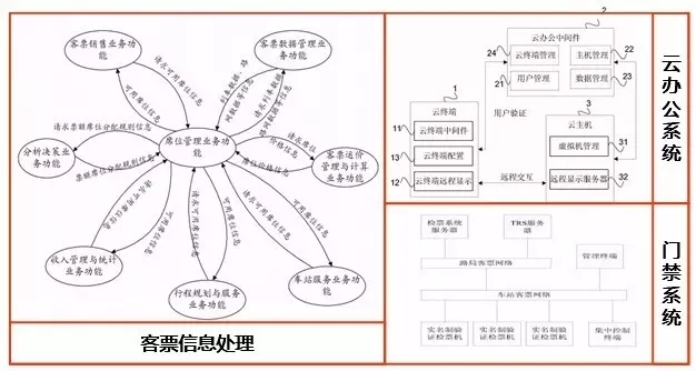 搶票回家過年，春運(yùn)購票系統(tǒng)一覽