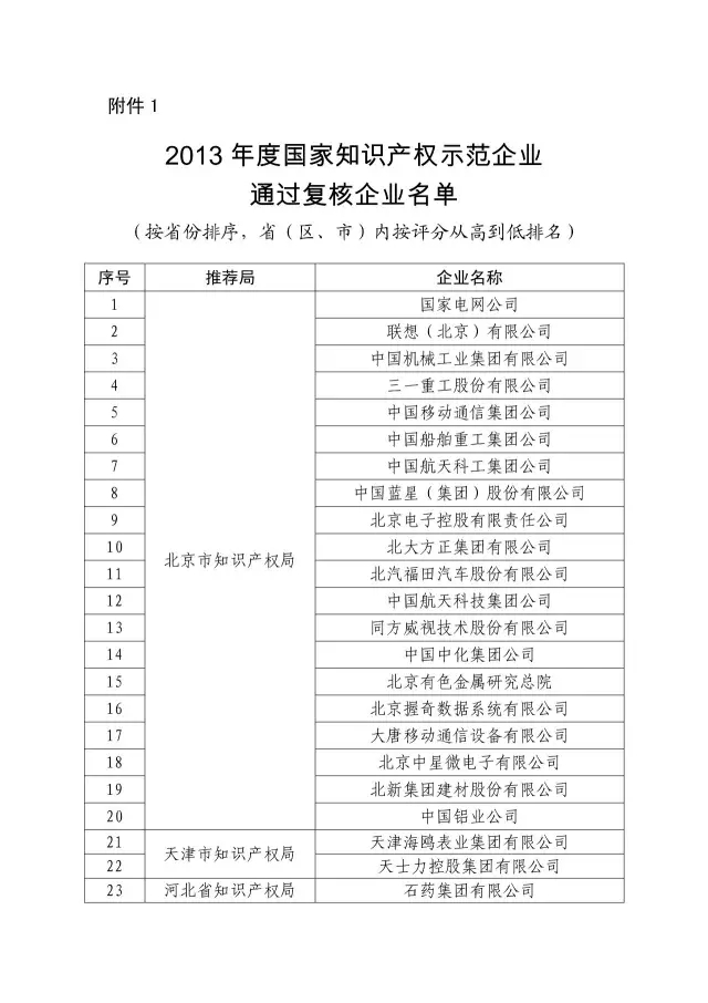 國知局：關于2016年度國家知識產權“示范企業(yè)”101家和“優(yōu)勢企業(yè)”623家名單公布通知！