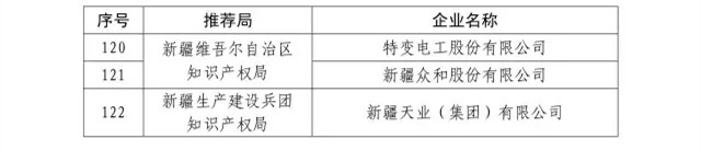 國知局：關于2016年度國家知識產權“示范企業(yè)”101家和“優(yōu)勢企業(yè)”623家名單公布通知！