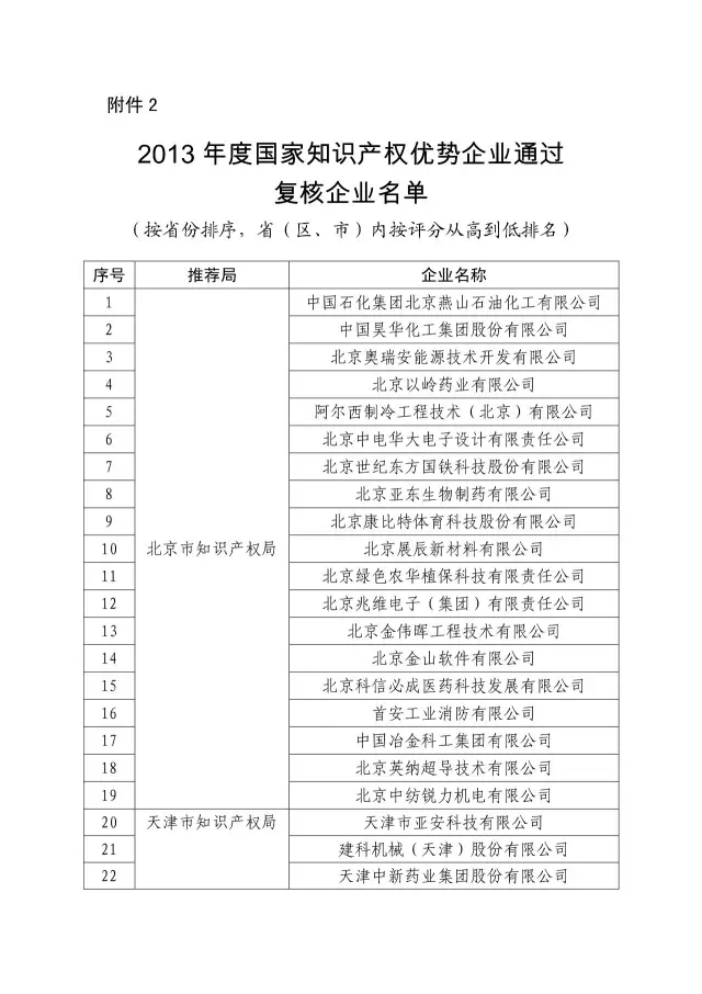 國知局：關于2016年度國家知識產權“示范企業(yè)”101家和“優(yōu)勢企業(yè)”623家名單公布通知！