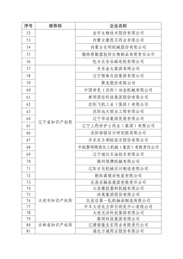 國知局：關于2016年度國家知識產權“示范企業(yè)”101家和“優(yōu)勢企業(yè)”623家名單公布通知！