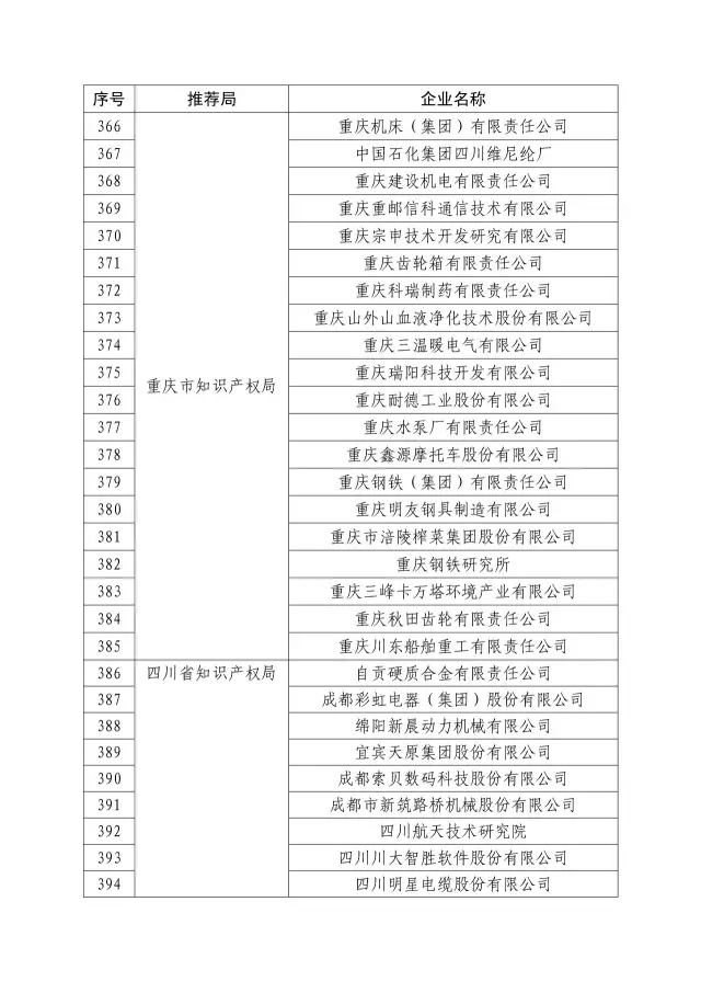 國知局：關于2016年度國家知識產權“示范企業(yè)”101家和“優(yōu)勢企業(yè)”623家名單公布通知！