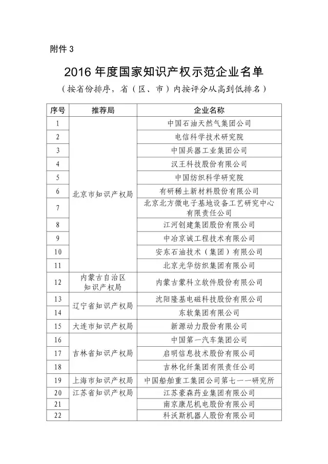 國知局：關于2016年度國家知識產權“示范企業(yè)”101家和“優(yōu)勢企業(yè)”623家名單公布通知！