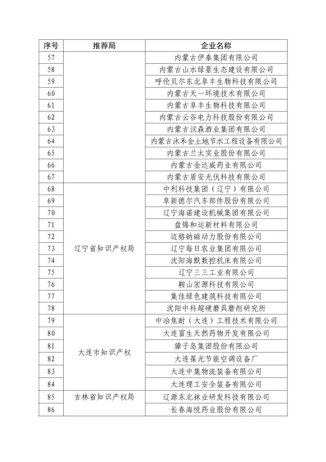 國知局：關于2016年度國家知識產權“示范企業(yè)”101家和“優(yōu)勢企業(yè)”623家名單公布通知！