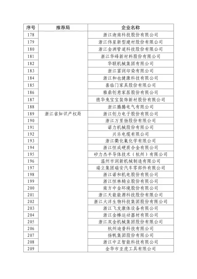 國知局：關于2016年度國家知識產權“示范企業(yè)”101家和“優(yōu)勢企業(yè)”623家名單公布通知！