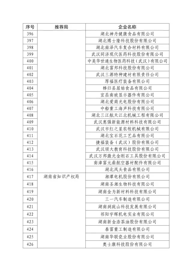 國知局：關于2016年度國家知識產權“示范企業(yè)”101家和“優(yōu)勢企業(yè)”623家名單公布通知！