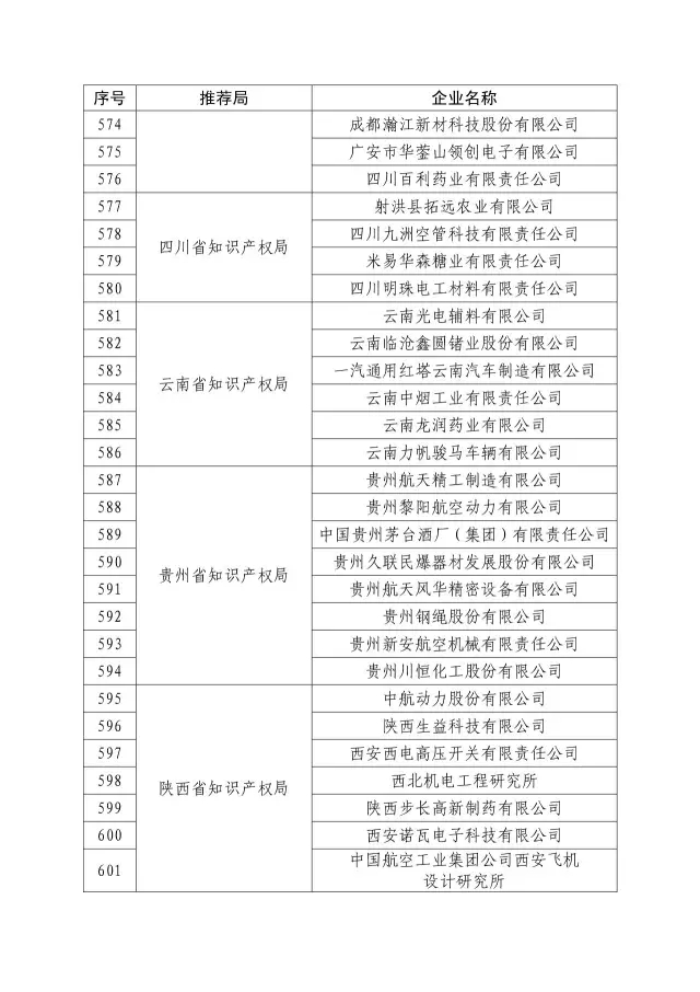 國知局：關于2016年度國家知識產權“示范企業(yè)”101家和“優(yōu)勢企業(yè)”623家名單公布通知！