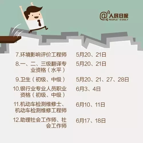 2017，這些職業(yè)資格考試讓你升職加薪！