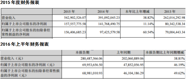 圖片版權(quán)從來不是門壞生意，但商業(yè)潛力卻被低估