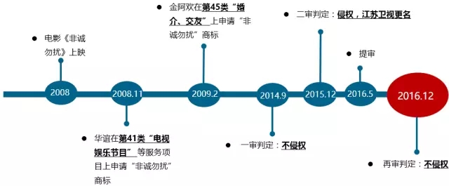 穿越混淆判斷的迷霧：對“非誠勿擾”商標(biāo)案的評論