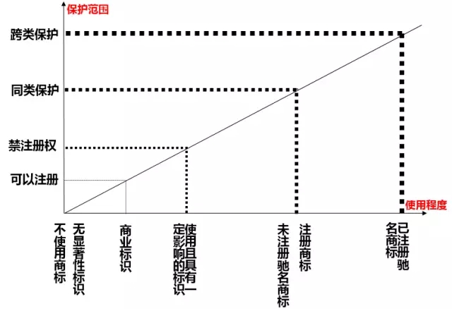 穿越混淆判斷的迷霧：對“非誠勿擾”商標(biāo)案的評論