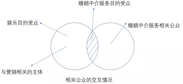 穿越混淆判斷的迷霧：對“非誠勿擾”商標案的評論