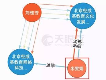 “ABC”之爭：國內(nèi)首起教育商標糾紛折射的品牌之痛