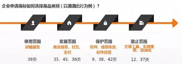 淺談“互聯網+”形勢下的商品分類保護