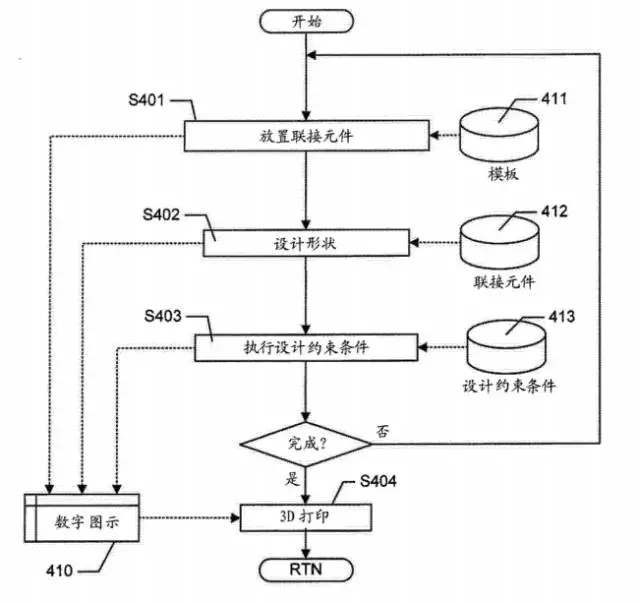 還認(rèn)為樂(lè)高是兒童積木玩具？那你就out了！