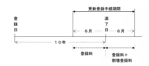 由“盧比克方塊”立體商標被宣告無效，漫談中日商標申請的異同