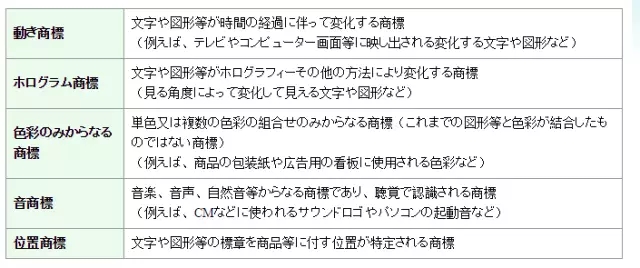 由“盧比克方塊”立體商標(biāo)被宣告無(wú)效，漫談中日商標(biāo)申請(qǐng)的異同