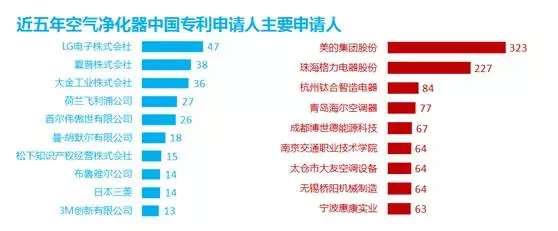 防霾技術：一個專利分析師眼中的藍天白云