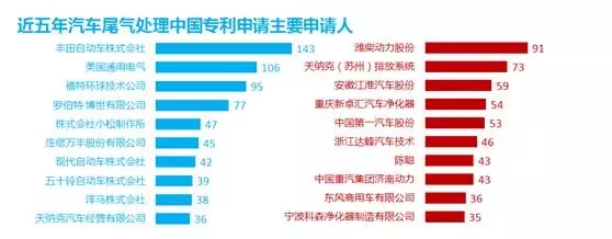 防霾技術：一個專利分析師眼中的藍天白云