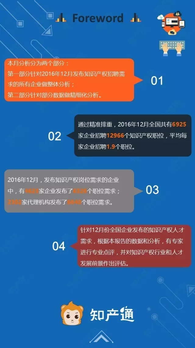 一圖看懂2016年12月全國(guó)企業(yè)知產(chǎn)人才需求分析報(bào)告