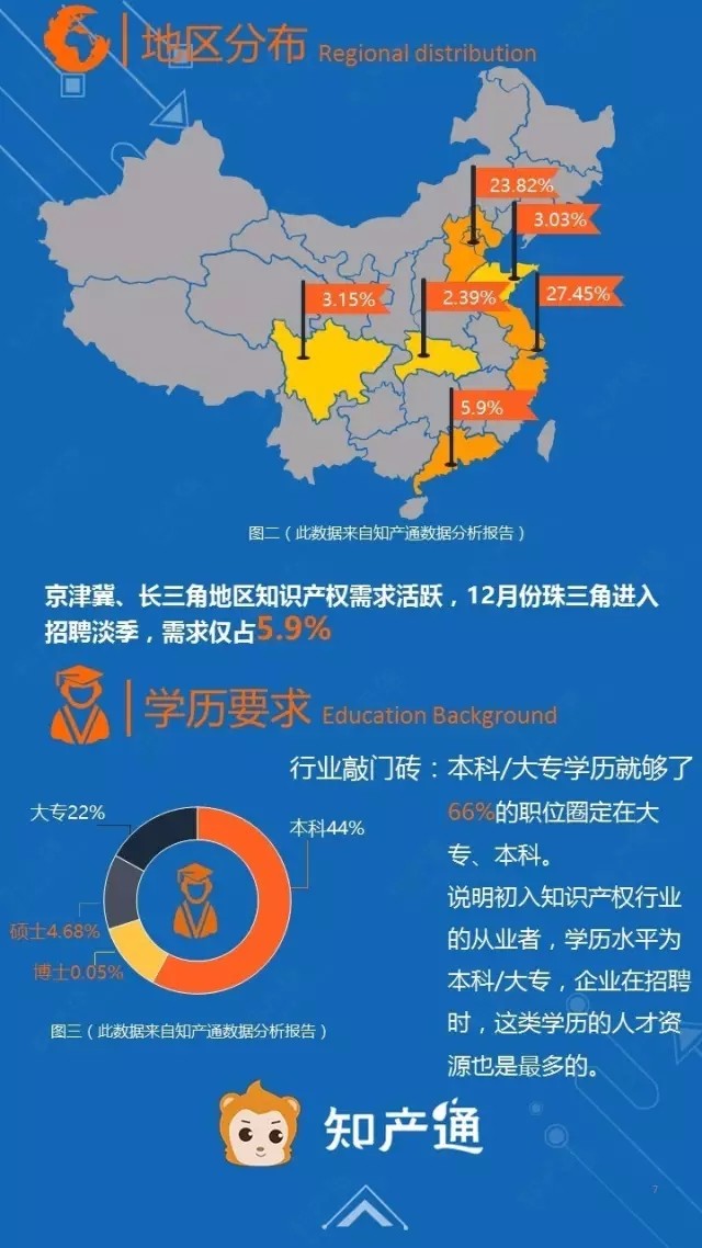 一圖看懂2016年12月全國(guó)企業(yè)知產(chǎn)人才需求分析報(bào)告