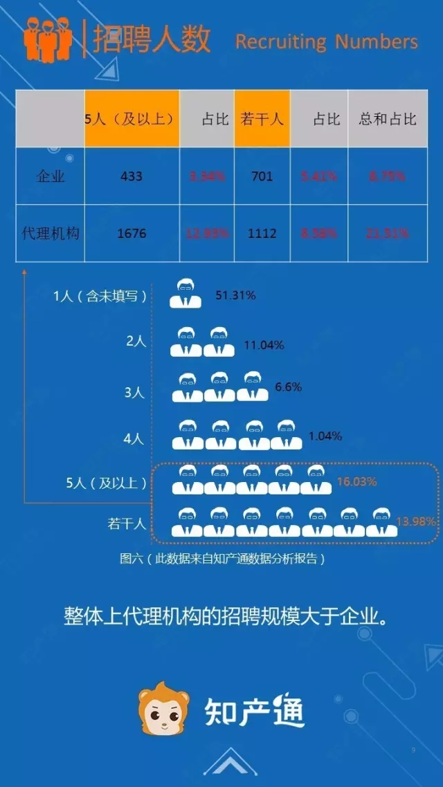 一圖看懂2016年12月全國(guó)企業(yè)知產(chǎn)人才需求分析報(bào)告