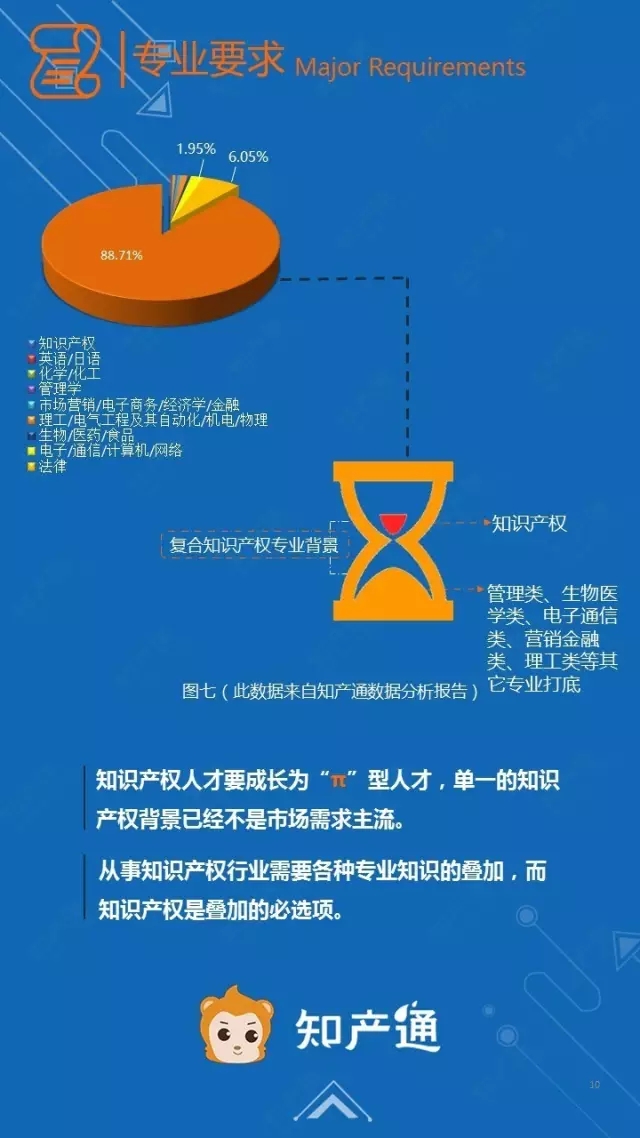 一圖看懂2016年12月全國(guó)企業(yè)知產(chǎn)人才需求分析報(bào)告