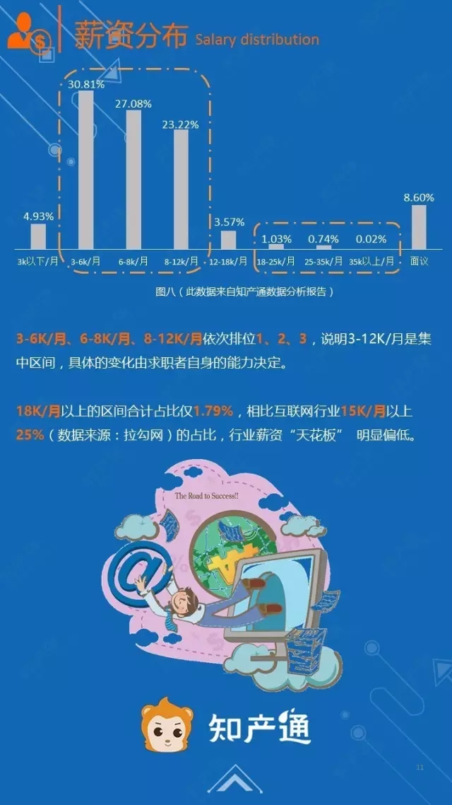 一圖看懂2016年12月全國(guó)企業(yè)知產(chǎn)人才需求分析報(bào)告