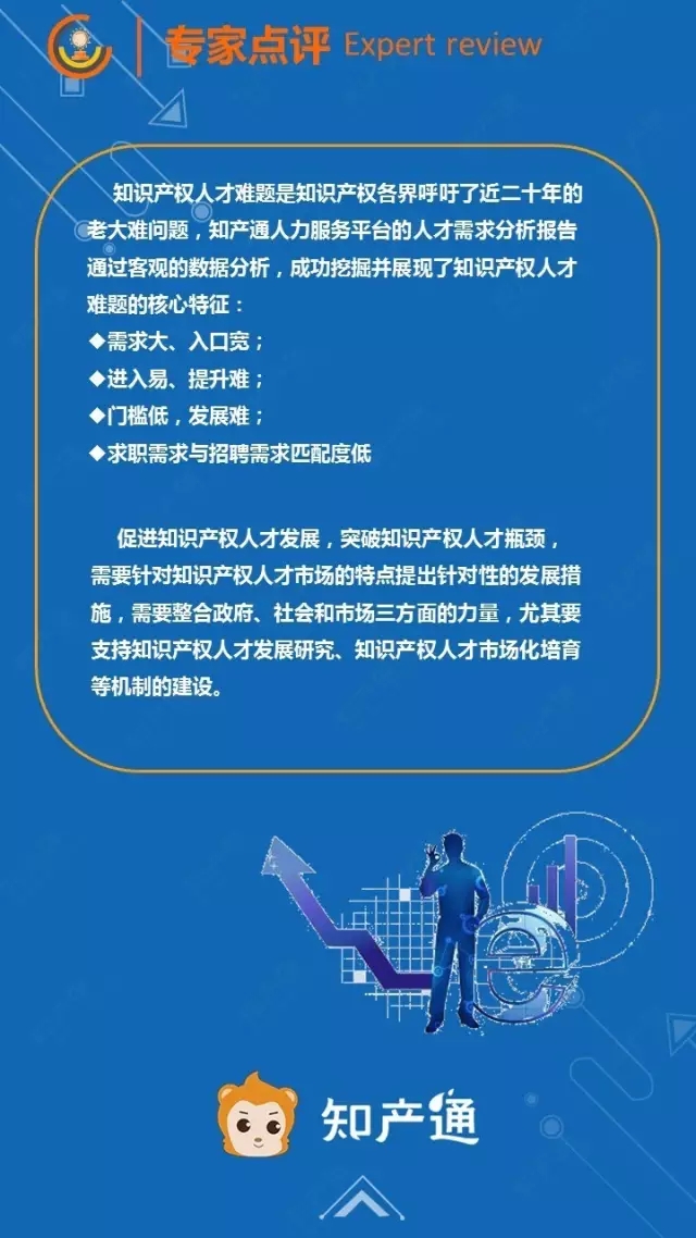 一圖看懂2016年12月全國(guó)企業(yè)知產(chǎn)人才需求分析報(bào)告