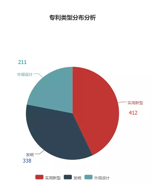 「大疆無人機(jī)」專利情況情報(bào)分析！