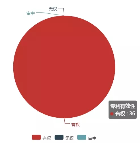 「大疆無人機(jī)」專利情況情報(bào)分析！