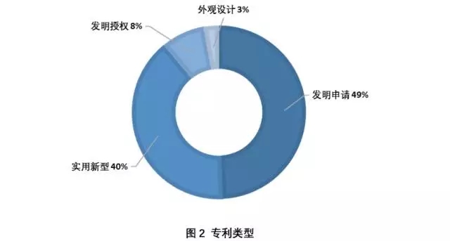 身邊 | 抗霾之路，還得專利為伴