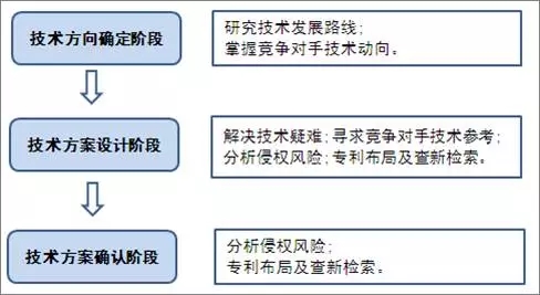 專利信息在企業(yè)技術(shù)研發(fā)項(xiàng)目中的應(yīng)用