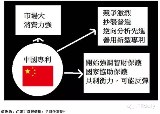 IBM前專利高管詳解如何提升專利質(zhì)量？