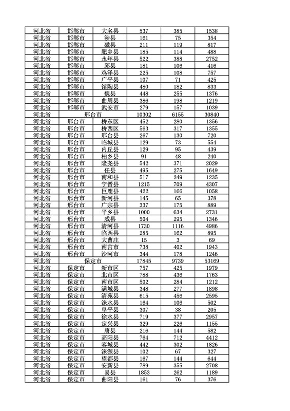 2016年度各省、自治區(qū)、直轄市商標(biāo)申請與注冊統(tǒng)計表（附：統(tǒng)計詳表）