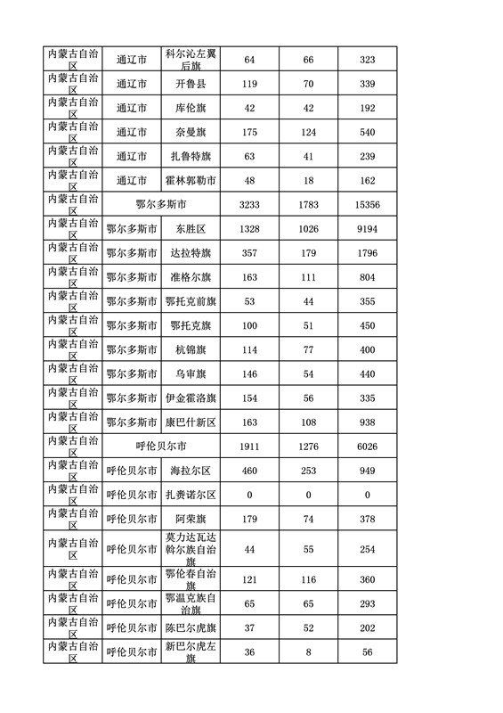 2016年度各省、自治區(qū)、直轄市商標(biāo)申請與注冊統(tǒng)計表（附：統(tǒng)計詳表）