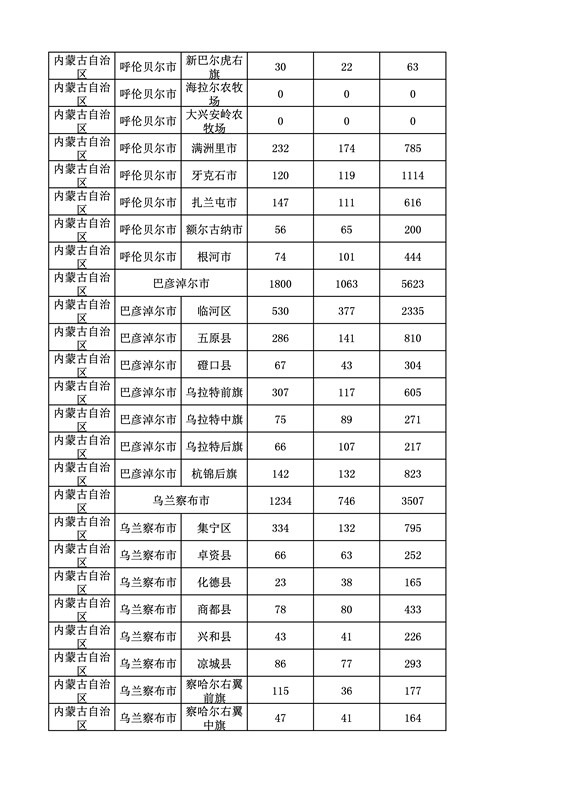 2016年度各省、自治區(qū)、直轄市商標(biāo)申請與注冊統(tǒng)計表（附：統(tǒng)計詳表）