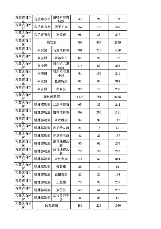 2016年度各省、自治區(qū)、直轄市商標(biāo)申請與注冊統(tǒng)計表（附：統(tǒng)計詳表）