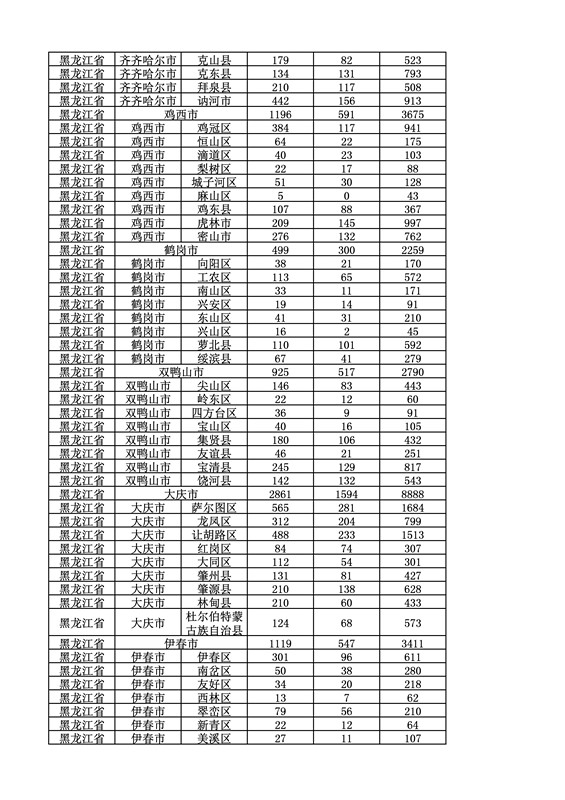 2016年度各省、自治區(qū)、直轄市商標(biāo)申請與注冊統(tǒng)計表（附：統(tǒng)計詳表）