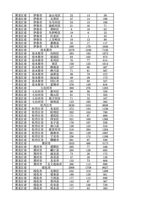 2016年度各省、自治區(qū)、直轄市商標(biāo)申請與注冊統(tǒng)計表（附：統(tǒng)計詳表）