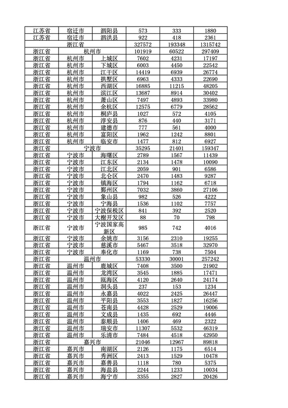 2016年度各省、自治區(qū)、直轄市商標(biāo)申請與注冊統(tǒng)計表（附：統(tǒng)計詳表）