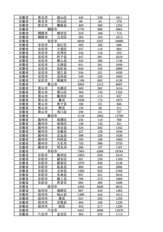 2016年度各省、自治區(qū)、直轄市商標(biāo)申請與注冊統(tǒng)計表（附：統(tǒng)計詳表）